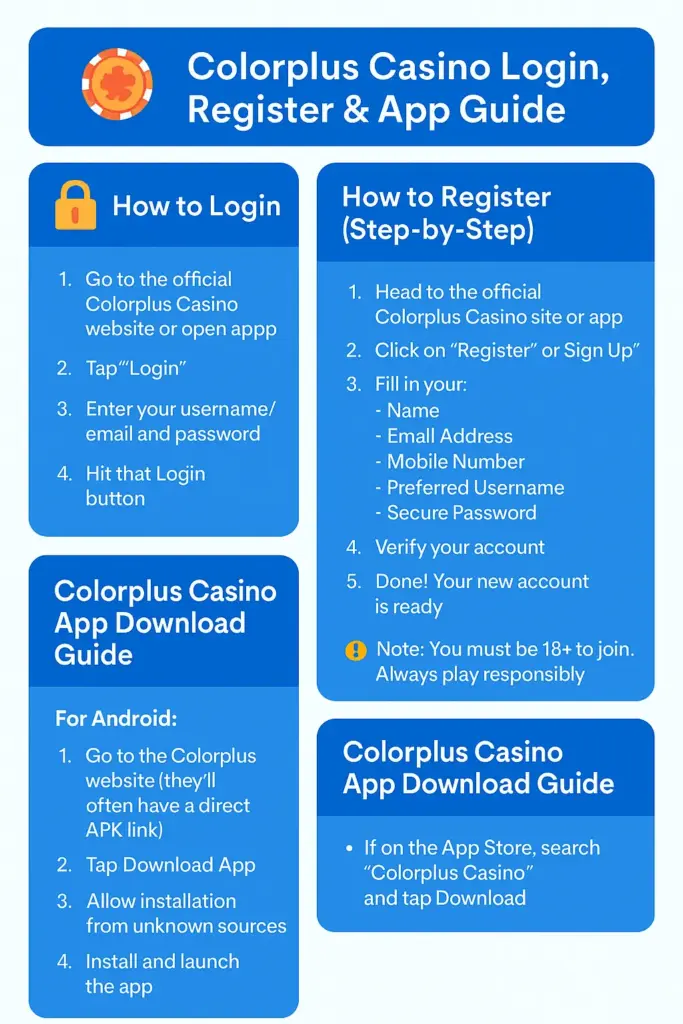 color plus guide